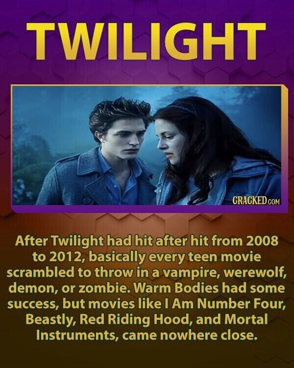 TWILIGHT CRACKED.COM After Twilight had hit after hit from 2008 to 2012, basically every teen movie scrambled to throw in a vampire, werewolf, demon, or zombie. Warm Bodies had some success, but movies like I Am Number Four, Beastly, Red Riding Hood, and Mortal Instruments, came nowhere close.