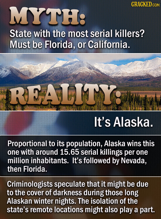 CRACKED.COM MYTH: State with the most serial killers? Must be Florida, or California. REALITY: It's Alaska. Proportional to its population, Alaska wins this one with around 15.65 serial killings per one million inhabitants. It's followed by Nevada, then Florida. Criminologists speculate that it might be due to the cover of darkness during those long Alaskan winter nights. The isolation of the state's remote locations might also play a part.