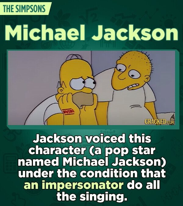 THE SIMPSONS Michael Jackson MUSNI CRACKED COM Jackson voiced this character (a pop star named Michael Jackson) under the condition that an impersonator do all the singing.