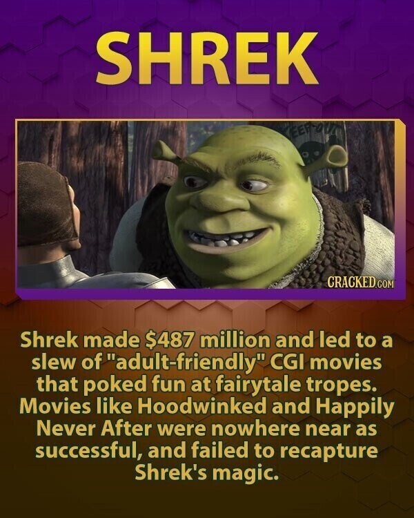 SHREK CRACKED.COM Shrek made $487 million and led to a slew of adult-friendly CGI movies that poked fun at fairytale tropes. Movies like Hoodwinked and Happily Never After were nowhere near as successful, and failed to recapture Shrek's magic.