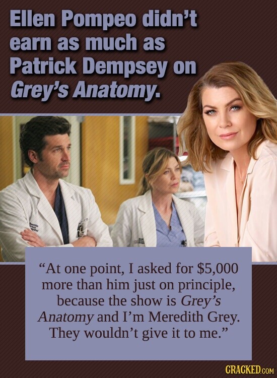Ellen Pompeo didn't earn as much as Patrick Dempsey on Grey's Anatomy. Beattle - I At one point, I asked for $5,000 more than him just on principle, because the show is Grey's Anatomy and I'm Meredith Grey. They wouldn't give it to me. CRACKED.COM