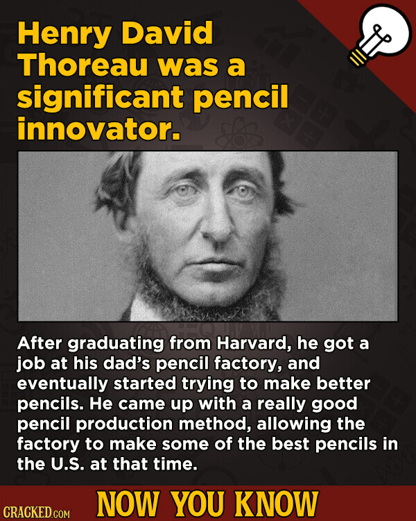 Henry David Thoreau was a significant pencil innovator. After graduating from Harvard, he got a job at his dad's pencil factory, and eventually started trying to make better pencils. Не came up with a really good pencil production method, allowing the factory to make some of the best pencils in the U.S. at that time. NOW YOU KNOW CRACKED.COM