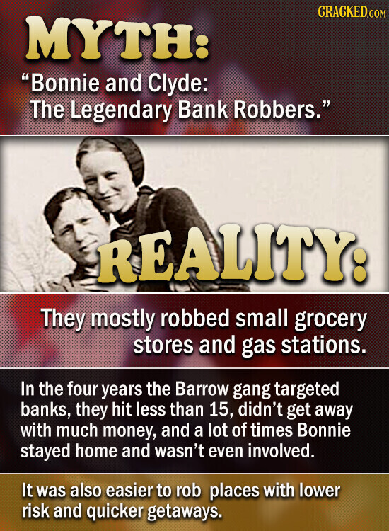 CRACKED.COM MYTH: Bonnie and Clyde: The Legendary Bank Robbers. REALITY: They mostly robbed small grocery stores and gas stations. In the four years the Barrow gang targeted banks, they hit less than 15, didn't get away with much money, and a lot of times Bonnie stayed home and wasn't even involved. It was also easier to rob places with lower risk and quicker getaways.