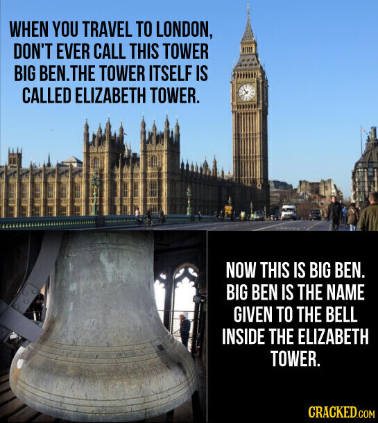 WHEN YOU TRAVEL TO LONDON, DON'T EVER CALL THIS TOWER BIG BEN.THE TOWER ITSELF IS CALLED ELIZABETH TOWER. NOW THIS IS BIG BEN. BIG BEN IS THE NAME GIVEN TO THE BELL INSIDE THE ELIZABETH TOWER. CRACKED.COM