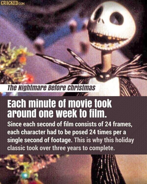 CRACKED COM The Nightmare Before christmas Each minute of movie took around one week to film. Since each second of film consists of 24 frames, each character had to be posed 24 times per a single second of footage. This is why this holiday classic took over three years to complete.