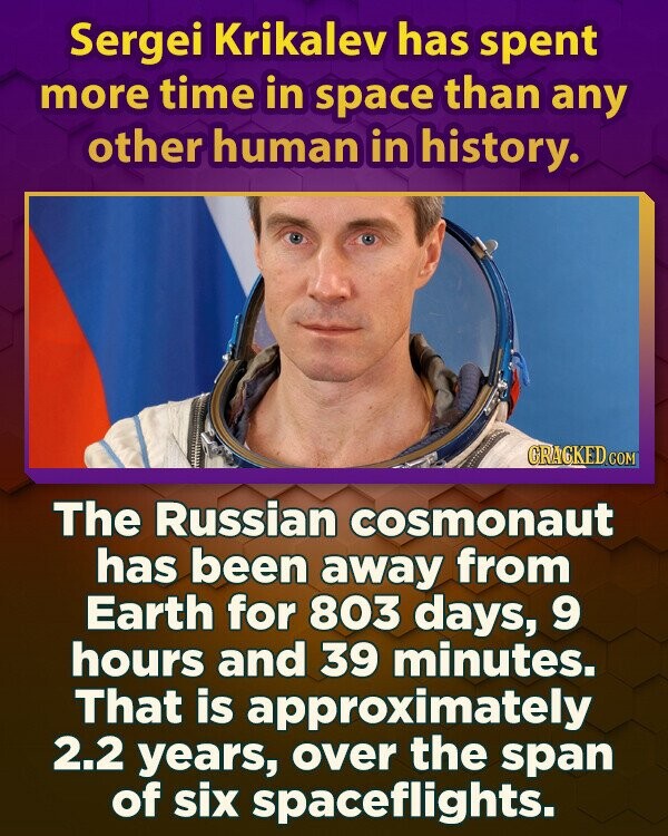Sergei Krikalev has spent more time in space than any other human in history. GRAGKED.COM The Russian cosmonaut has been away from Earth for 803 days, 9 hours and 39 minutes. That is approximately 2.2 years, over the span of six spaceflights.