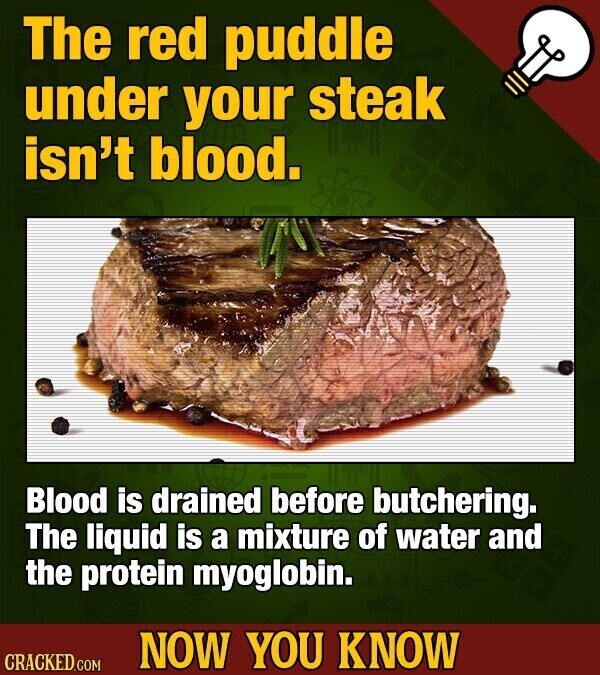 The red puddle under your steak isn't blood. Blood is drained before butchering. The liquid is a mixture of water and the protein myoglobin. NOW YOU KNOW CRACKED.COM