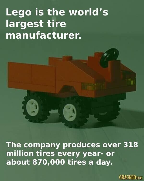 Lego is the world's largest tire manufacturer. The company produces over 318 million tires every year- or about 870,000 tires a day. CRACKED.COM