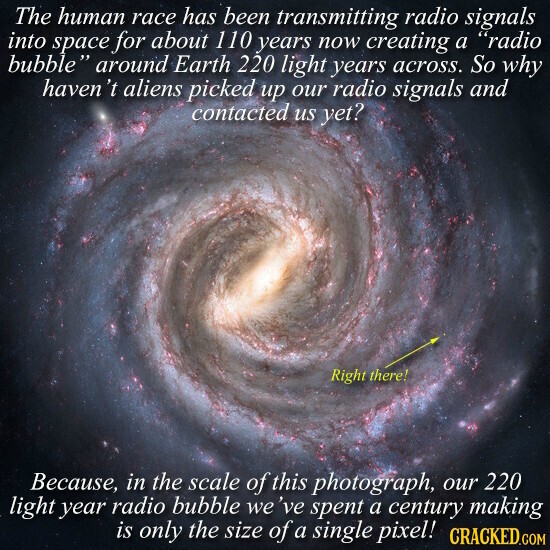 The human race has been transmitting radio signals into space for about 110 years now creating a radio bubble around Earth 220 light years across. So why haven 't aliens picked up our radio signals and contacted us yet? Right there! Because, in the scale of this photograph, our 220 light year radio bubble we 've spent a century making is only the size of a single pixel! CRACKED.COM