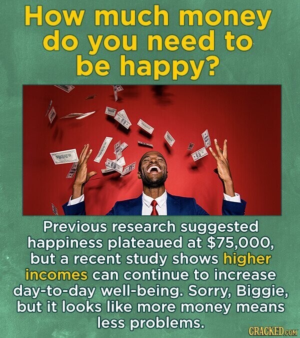 How much money do you need to be happy? NOST Previous research suggested happiness plateaued at $75,000, but a recent study shows higher incomes can continue to increase day-to-day well-being. Sorry, Biggie, but it looks like more money means less problems. CRACKED COM
