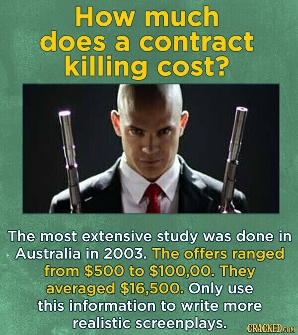 How much does a contract killing cost? The most extensive study was done in Australia in 2003. The offers ranged from $500 to $100,00. They averaged $16,500. Only use this information to write more realistic screenplays. CRACKED COM