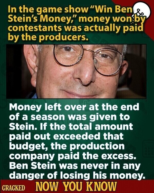In the game show Win Ben Stein's Money, money won by contestants was actually paid by the producers. Money left over at the end of a season was given to Stein. If the total amount paid out exceeded that budget, the production company paid the excess. Ben Stein was never in any danger of losing his money. CRACKED NOW YOU KNOW