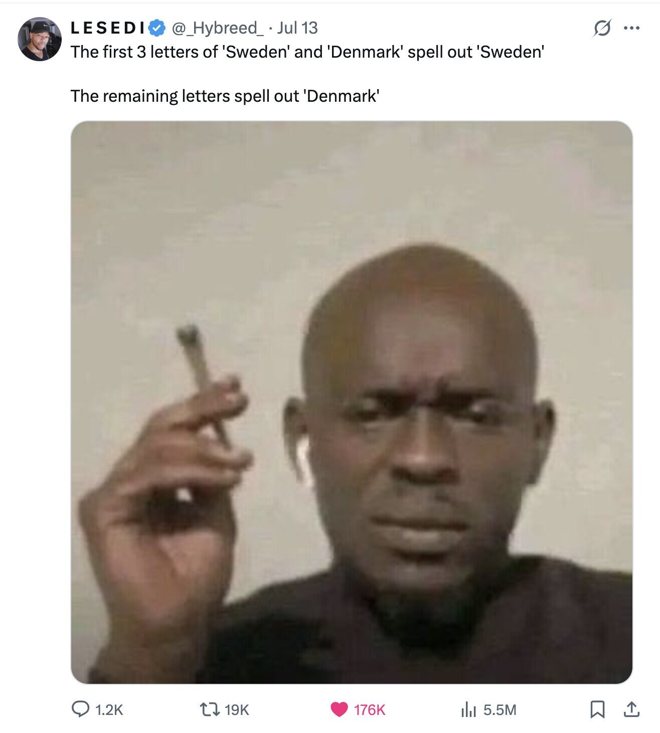 LESEDI S ... @_Hybreed_ Jul 13 The first 3 letters of 'Sweden' and 'Denmark' spell out 'Sweden' The remaining letters spell out 'Denmark 1.2K 19K 176K del 5.5M