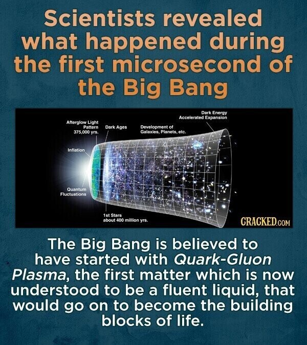 Scientists revealed what happened during the first microsecond of the Big Bang Dark Energy Accelerated Expansion Afterglow Light Pattern Dark Ages Development of 375,000 yrs. Galaxies, Planets, etc. Inflation Quantum Fluctuations 1st Stars about 400 million yrs. CRACKED.COM The Big Bang is believed to have started with Quark-Gluon Plasma, the first matter which is now understood to be a fluent liquid, that would go on to become the building blocks of life.