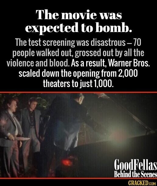 The movie was expected to bomb. The test screening was disastrous-70 people walked out, grossed out by all the violence and blood. As a result, Warner Bros. scaled down the opening from 2,000 theaters to just 1,000. GoodFellas Behind the Scenes CRACKED.COM