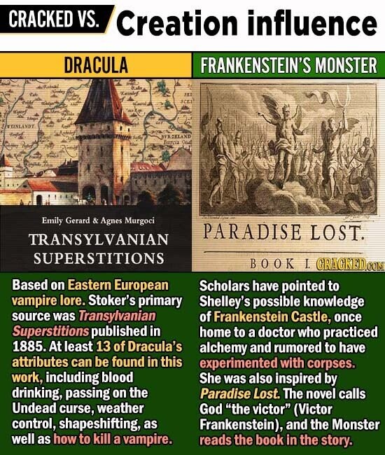 CRACKED VS. Creation influence DRACULA FRANKENSTEIN'S MONSTER 3ET SCTI BURCELAND Burriz Emily Gerard & Agnes Murgoci PARADISE LOST. TRANSYLVANIAN SUPERSTITIONS BOOK I. CRACKEDO Based on Eastern European Scholars have pointed to vampire lore. Stoker's primary Shelley's possible knowledge source was Transylvanian of Frankenstein Castle, once Superstitions published in home to a doctor who practiced 1885. At least 13 of Dracula's alchemy and rumored to have attributes can be found in this experimented with corpses. work, including blood She was also inspired by drinking, passing on the Paradise Lost. The novel calls Undead curse, weather God the victor (Victor control, shapeshifting,