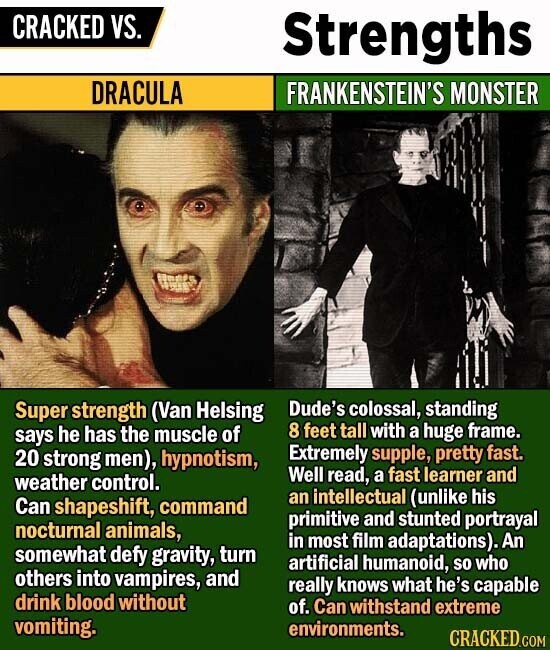 CRACKED VS. Strengths DRACULA FRANKENSTEIN'S MONSTER Super strength (Van Helsing Dude's colossal, standing says he has the muscle of 8 feet tall with a huge frame. 20 strong men), hypnotism, Extremely supple, pretty fast. Well read, fast learner and weather control. a intellectual his Can command an (unlike shapeshift, primitive and stunted portrayal nocturnal animals, in most film adaptations).. An somewhat defy gravity, turn artificial humanoid, so who others into vampires, and really knows what he's capable drink blood without of. Can withstand extreme vomiting. environments. CRACKED.COM