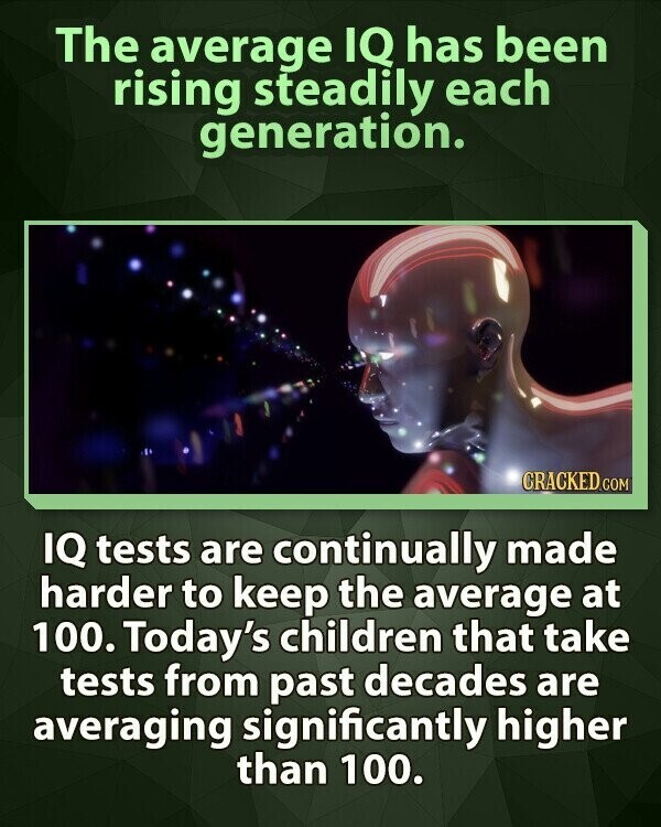 The average IQ has been rising steadily each generation. CRACKED.COM IQ tests are continually made harder to keep the average at 100. Today's children that take tests from past decades are averaging significantly higher than 100.