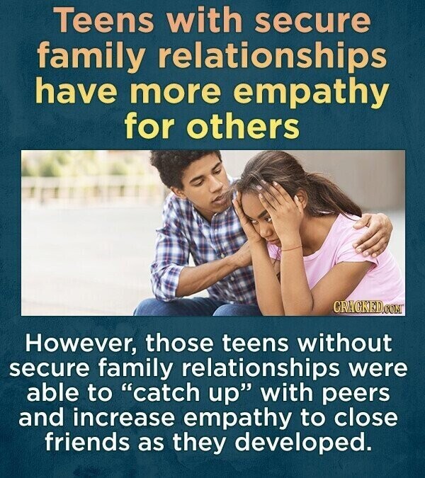 Teens with secure family relationships have more empathy for others CRACKED.COM However, those teens without secure family relationships were able to catch up with peers and increase empathy to close friends as they developed.