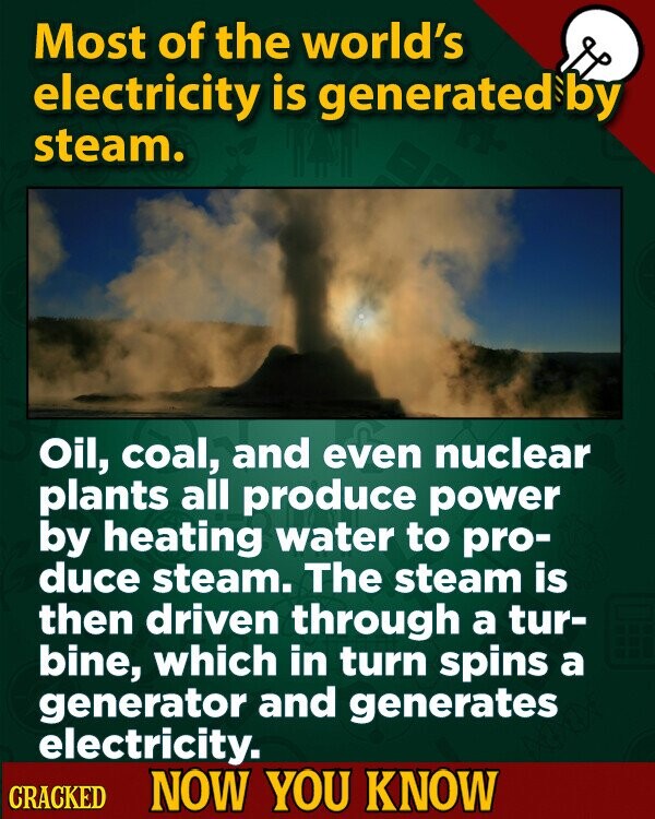 Most of the world's electricity is generated by steam. Oil, coal, and even nuclear plants all produce power by heating water to pro- duce steam. The steam is then driven through a tur- bine, which in turn spins a generator and generates electricity. CRACKED NOW YOU KNOW