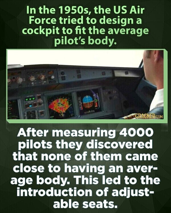 In the 1950s, the US Air Force tried to design a cockpit to fit the average pilot's body. CRACKED.COM After measuring 4000 pilots they discovered that none of them came close to having an aver- age body. This led to the introduction of adjust- able seats.