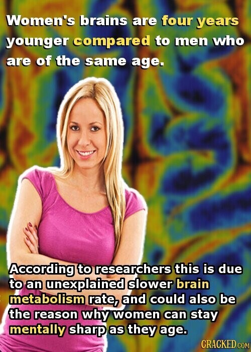 Women's brains are four years younger compared to men who are of the same age. According to researchers this is due to an unexplained slower brain metabolism rate, and could also be the reason why women can stay mentally sharp as they age. CRACKED COM