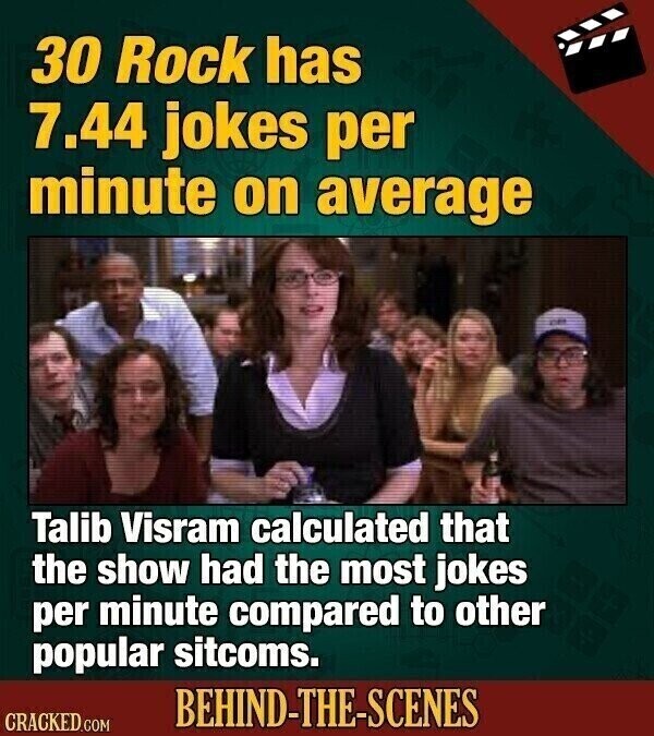 30 Rock has 7.44 jokes per minute on average Talib Visram calculated that the show had the most jokes per minute compared to other popular sitcoms. BEHIND-THE-SCENES CRACKED.COM
