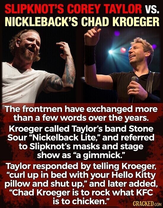 SLIPKNOT'S COREY TAYLOR VS. NICKLEBACK'S CHAD KROEGER The frontmen have exchanged more than a few words over the years. Kroeger called Taylor's band Stone Sour Nickelback Lite, and referred to Slipknot's masks and stage show as a gimmick. Taylor responded by telling Kroeger, curl up in bed with your Hello Kitty pillow and shut up, and later added, Chad Kroeger is to rock what KFC is to chicken. CRACKED.COM
