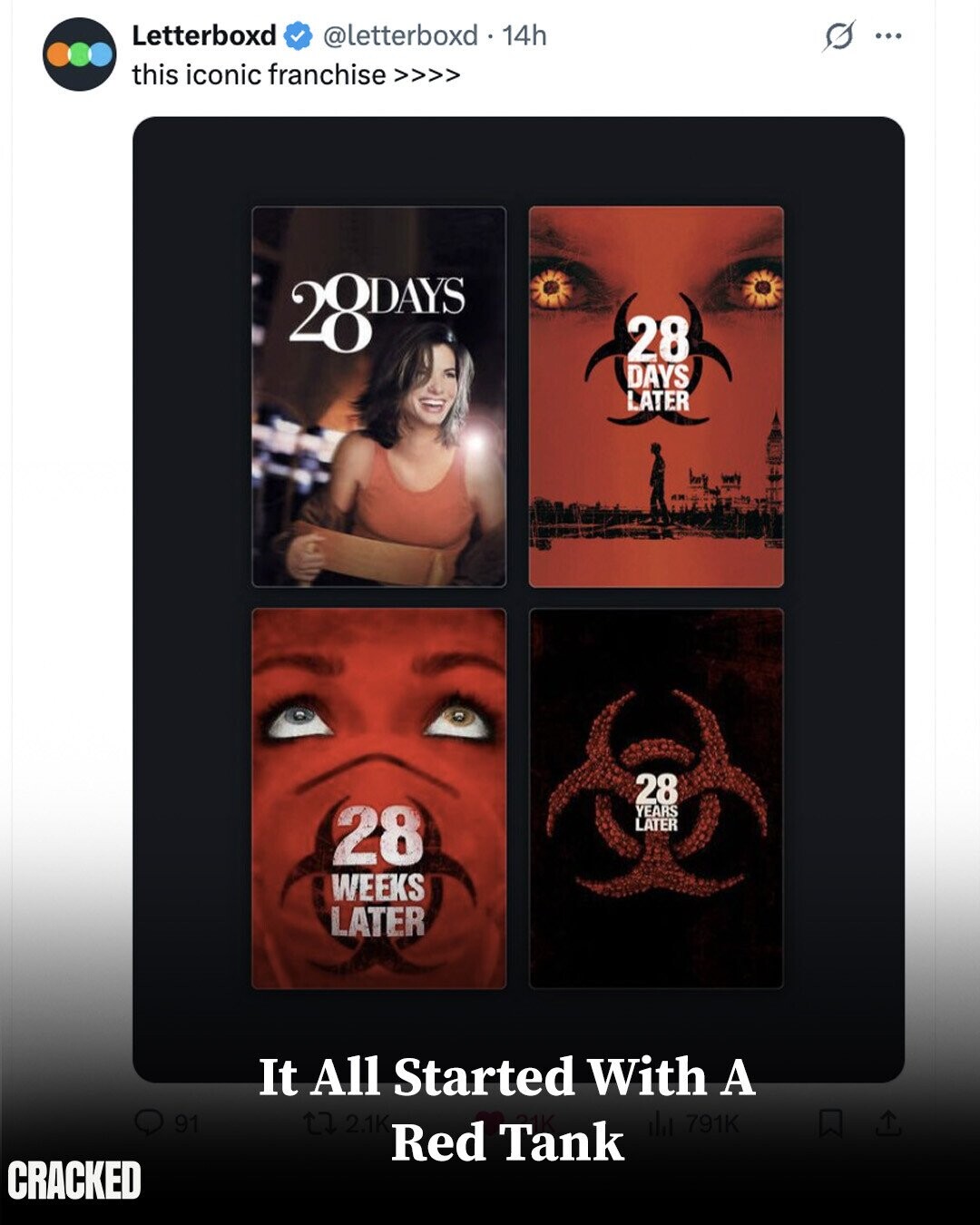 Letterboxd @letterboxd . 14h s ... this iconic franchise >>>> 28DAYS 28 DAYS LATER 28 YEARS 28 LATER WEEKS LATER It All Started With A tt 2.1K 791K 91 Red Tank CRACKED