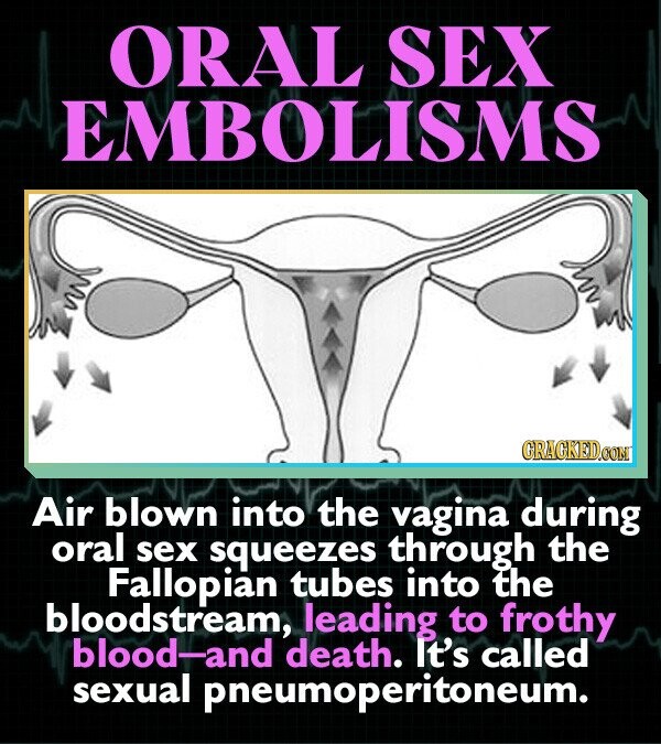 ORAL SEX EMBOLISMS GRAGKED.COM Air blown into the vagina during oral sex squeezes through the Fallopian tubes into the bloodstream, leading to frothy blood-and death. It's called sexual pneumoperitoneum.