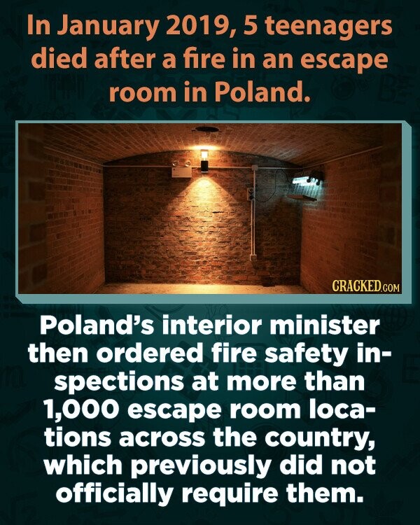 In January 2019, 5 teenagers died after a fire in an escape room in Poland. CRACKED.COM Poland's interior minister then ordered fire safety in- spections at more than 1,000 escape room loca- tions across the country, which previously did not officially require them.