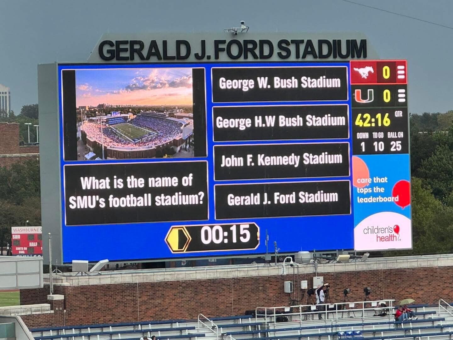 GERALD JOFD STADIUM O George W. Bush Stadium U O QTR 42:16 George H.W Bush Stadium DOWN TOGO BALLON 1 10 25 John F. Kennedy Stadium What is the name of care that tops the Gerald J. Ford Stadium SMU's football stadium? leaderboard WASHBURNE SMO 88 00:15 children's health? HE HALE 45 GOAL 