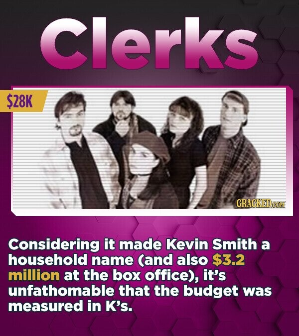 Clerks $28K CRACKED.COM Considering it made Kevin Smith a household name (and also $3.2 million at the box office), it's unfathomable that the budget was measured in K's.
