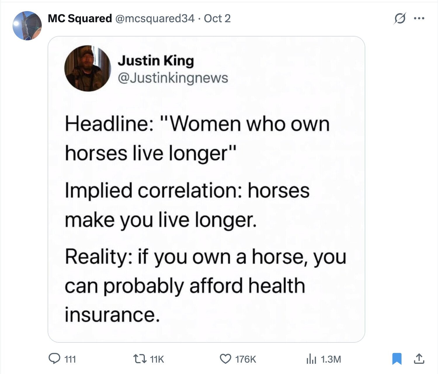 S ... MC Squared @mcsquared34 Oct 2 Justin King @Justinkingnews Headline: Women who own horses live longer Implied correlation: horses make you live longer. Reality: if you own a horse, you can probably afford health insurance. 111 11K 176K del 1.3M 