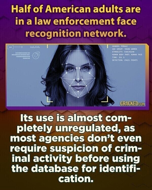 Half of American adults are in a law enforcement face recognition network. GENDER: FEMALE E pack AGE GROUP: YOUNG MOPICAL ETHNICITY: CAUCASIAN : - HUMAN BODY PART: HUMAN FACE 100000000000000000 TIME: 331 5 DETECTION: 25621 POINTS CRACKED COM Its use is almost com- pletely unregulated, as most agencies don't even require suspicion of crim- inal activity before using the database for identifi- cation.