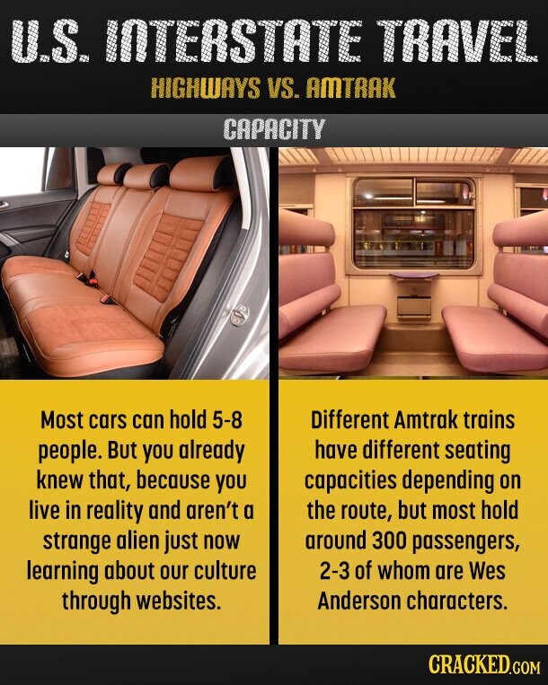 U.S. INTERSTATE TRAVEL HIGHWAYS VS. AMTRAK CAPACITY Most cars can hold 5-8 Different Amtrak trains have different seating people. But you already knew that, because you capacities depending on live in reality and aren't a the route, but most hold around 300 passengers, strange alien just now learning about our culture 2-3 of whom are Wes through websites. Anderson characters. CRACKED.COM