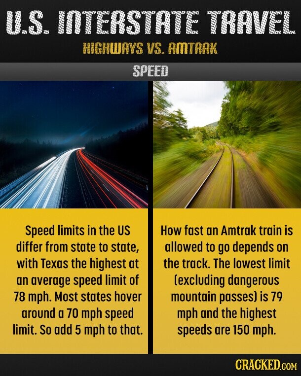 U.S. INTERSTATE TRAVEL HIGHWAYS VS. AMTRAK SPEED How fast an Amtrak train is Speed limits in the US differ from state to state, allowed to go depends on with Texas the highest at the track. The lowest limit (excluding dangerous an average speed limit of 78 mph. Most states hover mountain passes) is 79 around a 70 mph speed mph and the highest limit. So add 5 mph to that. speeds are 150 mph. CRACKED.COM