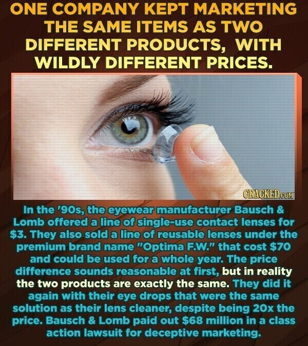 ONE COMPANY KEPT MARKETING THE SAME ITEMS AS TWO DIFFERENT PRODUCTS, WITH WILDLY DIFFERENT PRICES. GRACKED.COM In the '90s, the eyewear manufacturer Bausch & Lomb offered a line of single-use contact lenses for $3. They also sold a line of reusable lenses under the premium brand name Optima F.W. that cost $70 and could be used for a whole year. The price difference sounds reasonable at first, but in reality the two products are exactly the same. They did it again with their eye drops that were the same solution as their lens cleaner, despite being 20x the price. Bausch