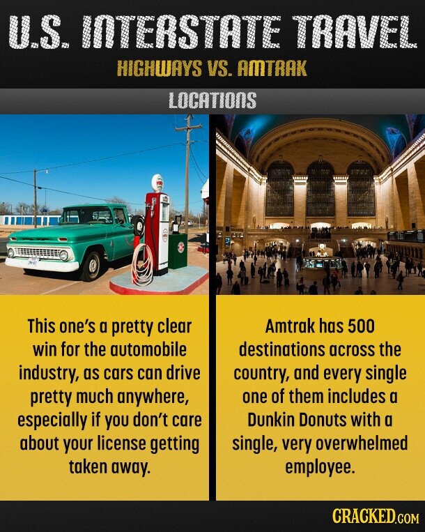 U.S. INTERSTATE TRAVEL HIGHWAYS VS. AMTRAK LOCATIONS This one's a pretty clear Amtrak has 500 win for the automobile destinations across the industry, as cars can drive country, and every single pretty much anywhere, one of them includes a especially if you don't care Dunkin Donuts with a about your license getting single, very overwhelmed taken away. employee. CRACKED.COM