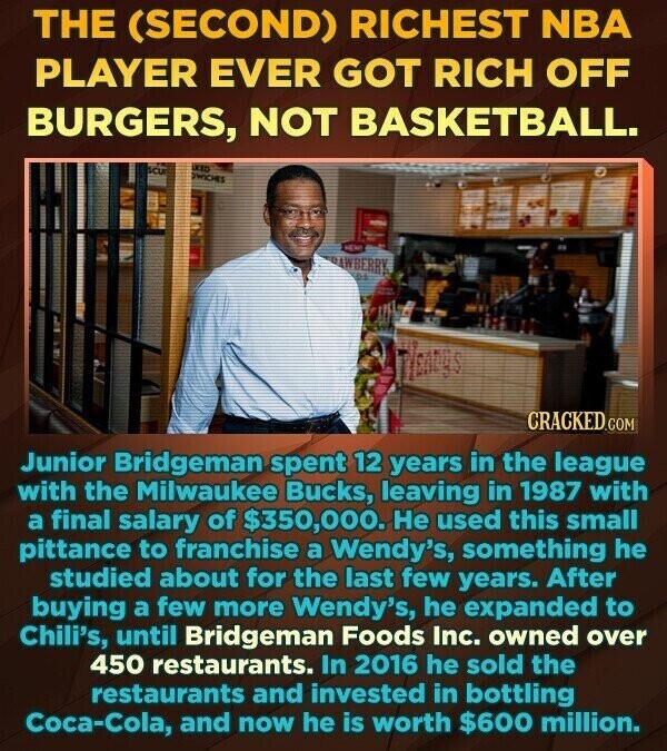 THE (SECOND) RICHEST NBA PLAYER EVER GOT RICH OFF BURGERS, NOT BASKETBALL. LECO SCU DWICHES - NEWS AWBERRY, DE CRACKED.COM Junior Bridgeman spent 12 years in the league with the Milwaukee Bucks, leaving in 1987 with a final salary of $350,000. Не used this small pittance to franchise a Wendy's, something he studied about for the last few years. After buying a few more Wendy's, he expanded to Chili's, until Bridgeman Foods Inc. owned over 450 restaurants. In 2016 he sold the restaurants and invested in bottling Coca-Cola, and now he is worth $600 million.