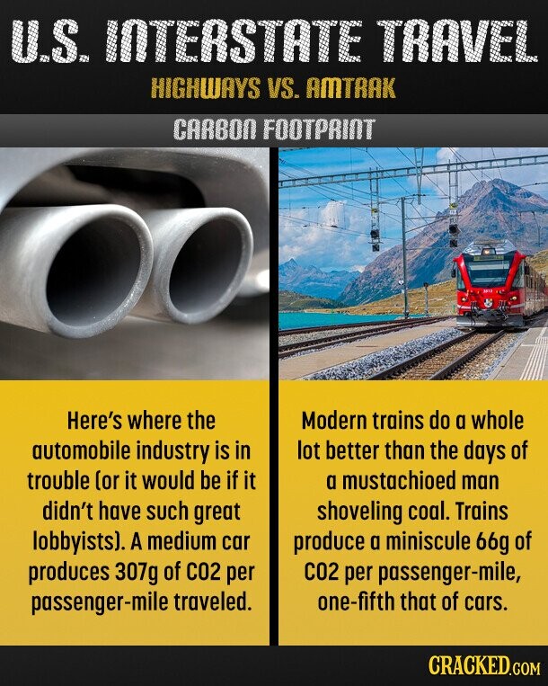 U.S. INTERSTATE TRAVEL HIGHWAYS VS. AMTRAK CARBON FOOTPRINT Modern trains do a whole Here's where the automobile industry is in lot better than the days of trouble (or it would be if it a mustachioed man didn't have such great shoveling coal. Trains lobbyists). A medium car produce a miniscule 66g of produces 307g of C02 per CO2 per passenger-mile, passenger-mile traveled. one-fifth that of cars. CRACKED.COM