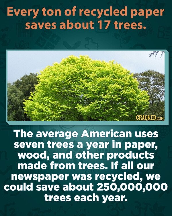 Every ton of recycled paper saves about 17 trees. В x CRACKED.COM The average American uses seven trees a year in paper, wood, and other products made from trees. If all our newspaper was recycled, we could save about 250,000,000 trees each year.