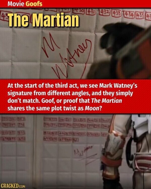 Movie Goofs 480 431 432 433 434 49 The Martian 435 43 At the start of the third act, we see Mark Watney's Witney signature from different angles, and they simply don't match. Goof, or proof that The Martian shares the same plot twist as Moon? CRACKED.COM