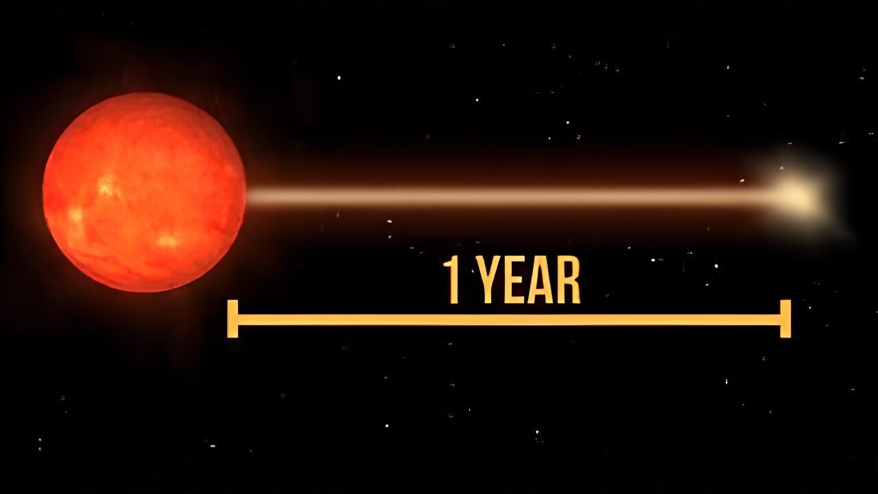10 Famous Science Concepts That Most People Massively Misunderstand ...