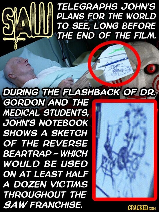 SAW TELEGRAPHS JOHN'S PLANS FOR THE WORLD TO SEE, LONG BEFORE THE END OF THE FILM. DURING THE FLASHBACK OF DR. GORDON AND THE MEDICAL STUDENTS, JOHN'S NOTEBOOK SHOWS A SKETCH OF THE REVERSE BEARTRAP-WHICH WOULD BE USED ON AT LEAST HALF A DOZEN VICTIMS THROUGHOUT THE SAW FRANCHISE. CRACKED.COM