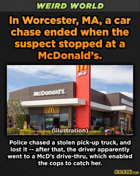WEIRD WORLD In Worcester, MA, a car chase ended when the suspect stopped at a McDonald's. McDonald's. McDonal M. (illustration) Police chased a stolen pick-up truck, and lost it - - after that, the driver apparently went to a McD's drive-thru, which enabled the cops to catch her. CRACKED.COM