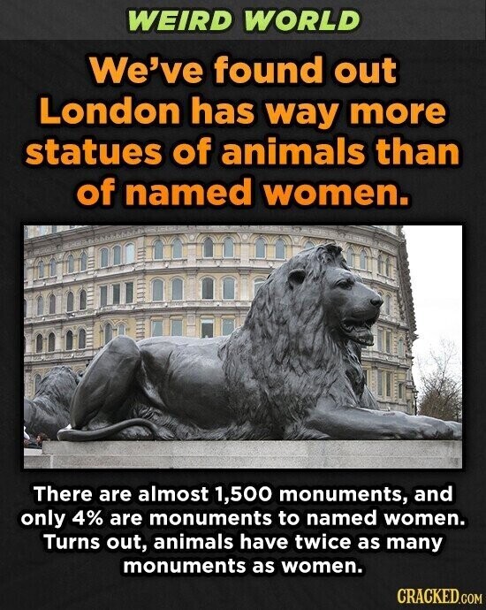 WEIRD WORLD We've found out London has way more statues of animals than of named women. There are almost 1,500 monuments, and only 4% are monuments to named women. Turns out, animals have twice as many monuments as women. CRACKED.COM