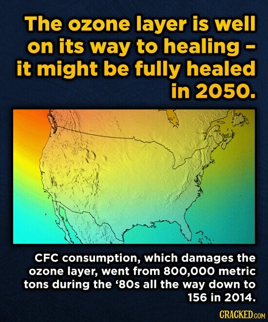 The ozone layer is well on its way to healing it might be fully healed in 2050. CFC consumption, which damages the ozone layer, went from 800,000 metric tons during the '80s all the way down to 156 in 2014. CRACKED.COM