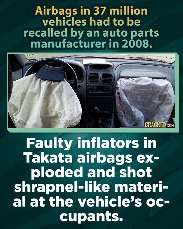 Airbags in 37 million vehicles had to be recalled by an auto parts manufacturer in 2008. CRACKED.COM Faulty inflators in Takata airbags ex- ploded and shot shrapnel-like materi- al at the vehicle's ос- cupants.