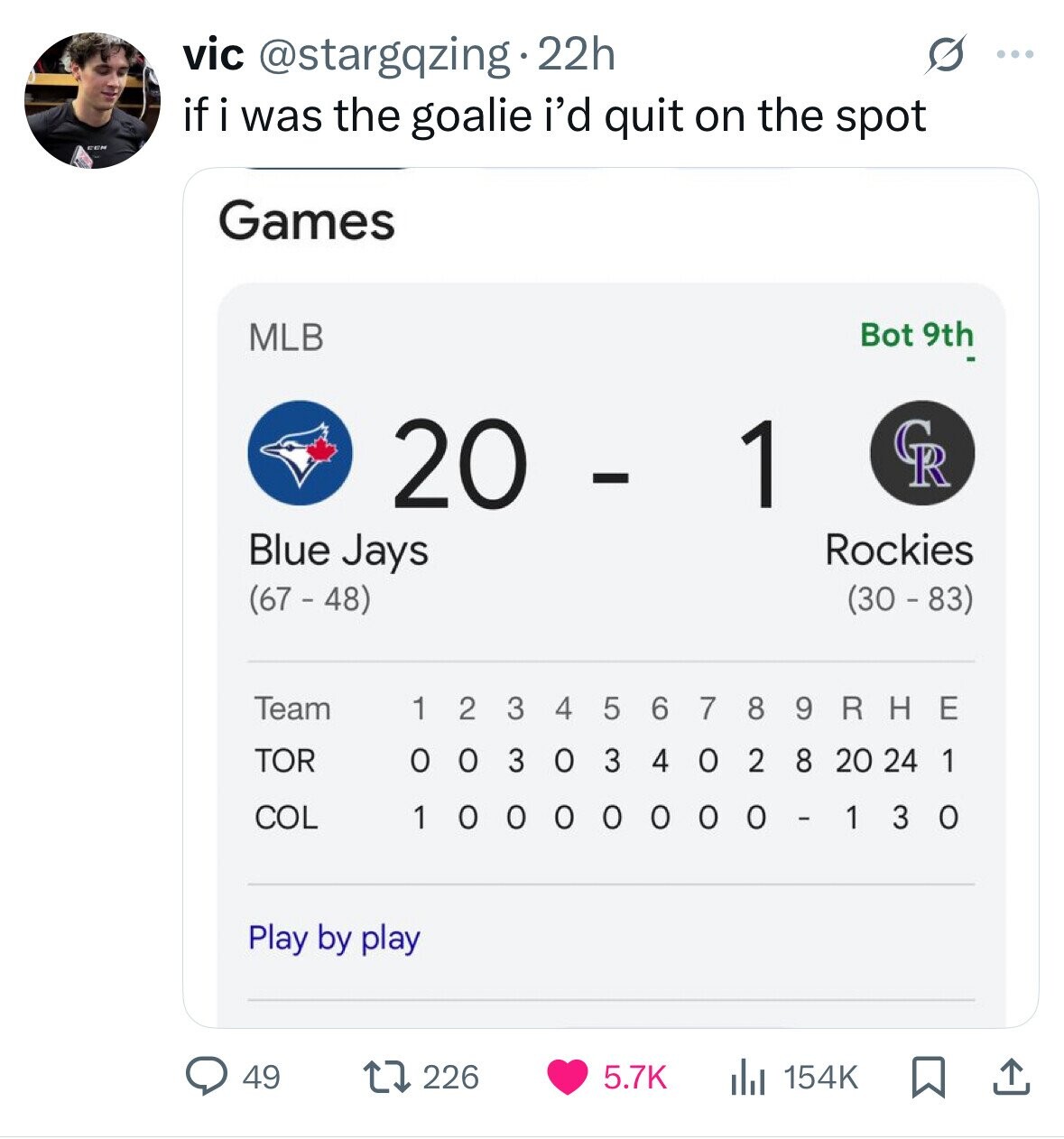vic @stargqzing 22h ... if i was the goalie i'd quit on the spot CCM Games Bot 9th MLB 20 - 1 على Blue Jays Rockies (67 - 48) (30 - 83) Team 2 3 4 5 6 7 8 9 R H E TOR 00303 402 8 20 24 1 COL 10000000-130 Play by play 49 5.7K 154K 226 